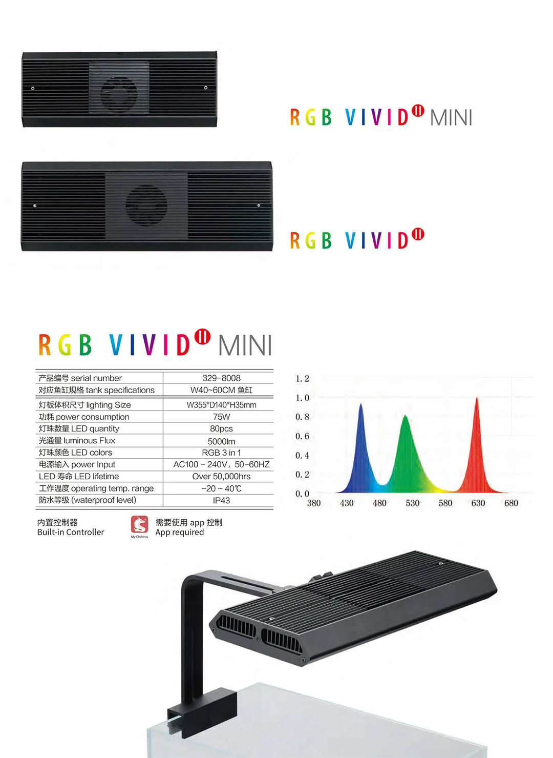 RGB VIVID II Mini - Rampe d&